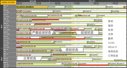 Advance Planning and Scheduling